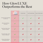 Load image into Gallery viewer, GlowLUXE LED Performance Bundle