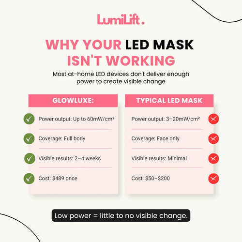 GlowLUXE™ — Clinic-Grade LED Therapy at Home