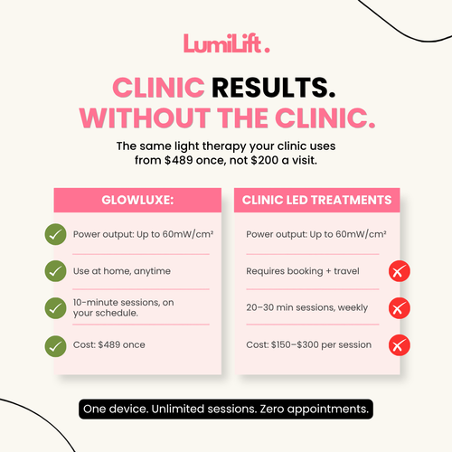 GlowLUXE™ — Clinic-Grade LED Therapy at Home