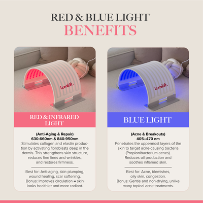 GlowLUXE - 7 Light LED Device