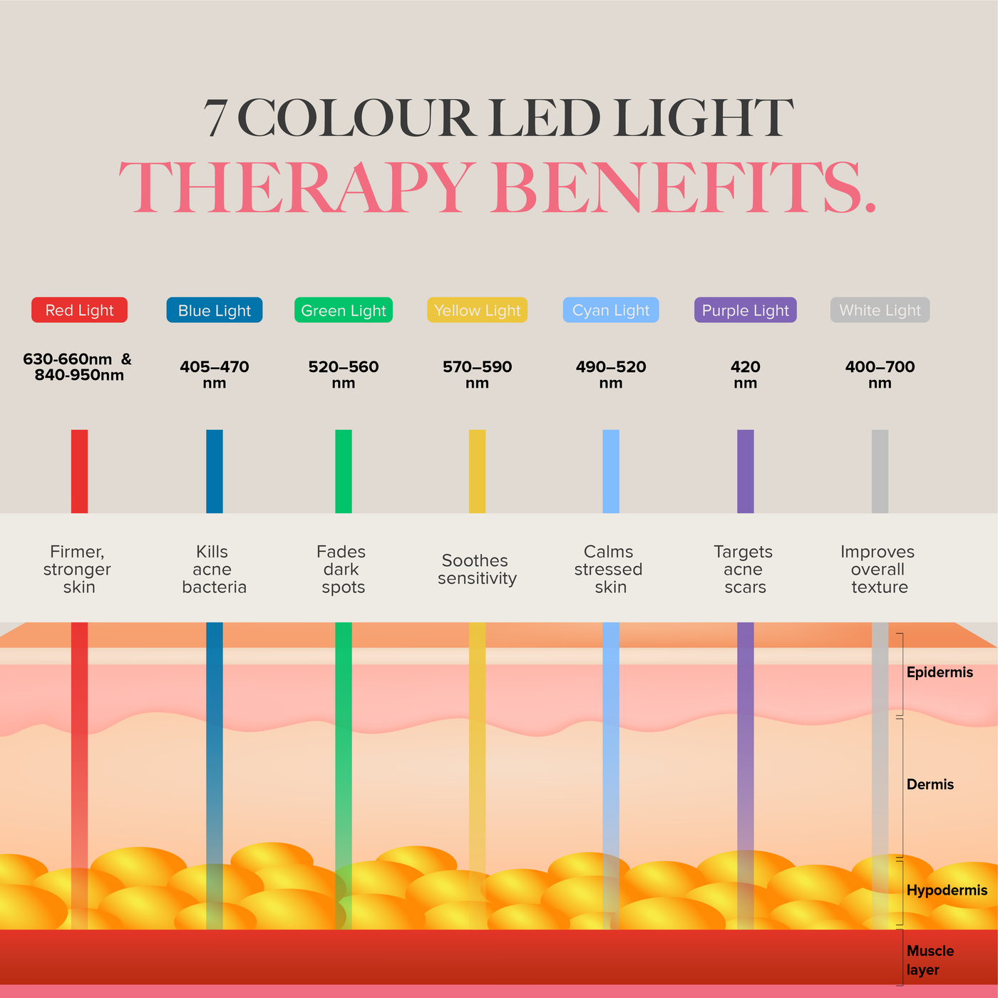 GlowLUXE - 7 Light LED Device