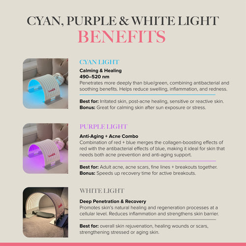 GlowLUXE LED Performance Bundle