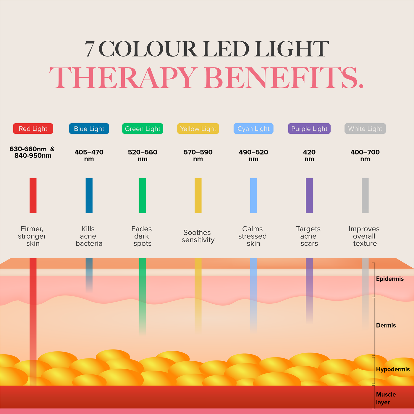 GlowLUXE - 7 Light LED Device