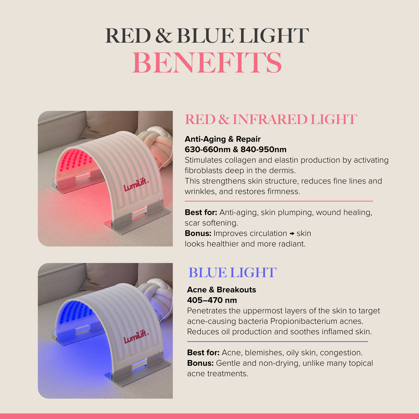 GlowLUXE - 7 Light LED Device