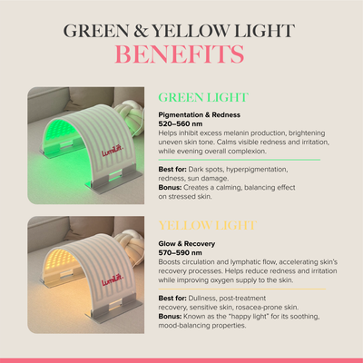 GlowLUXE - 7 Light LED Device