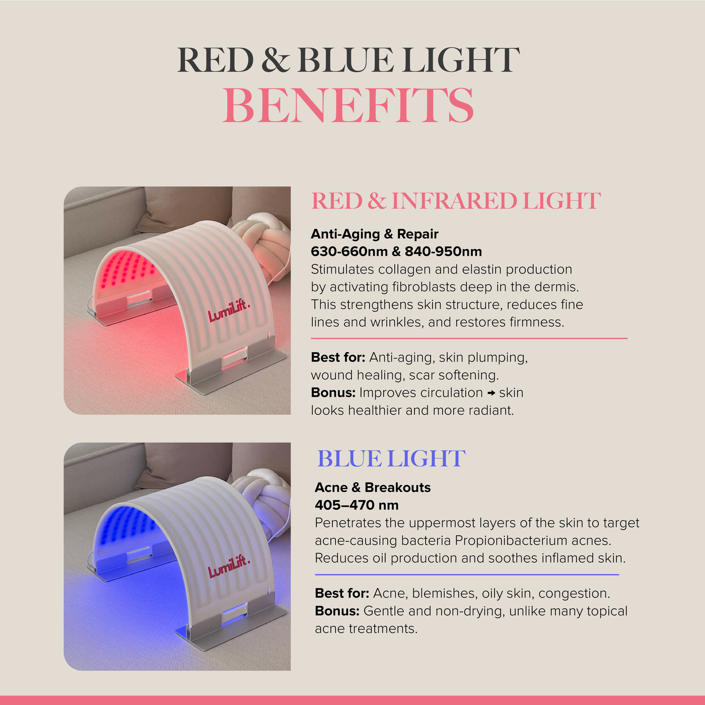 GlowLUXE - 7 Light LED Device