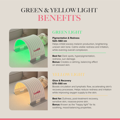 GlowLUXE - 7 Light LED Device