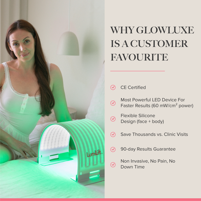 GlowLUXE - 7 Light LED Device