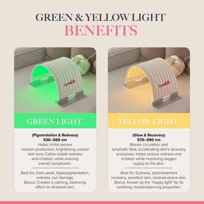 GlowLUXE - 7 Light LED Device