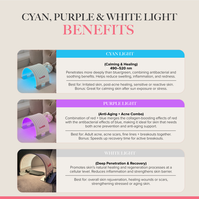 GlowLUXE - 7 Light LED Device