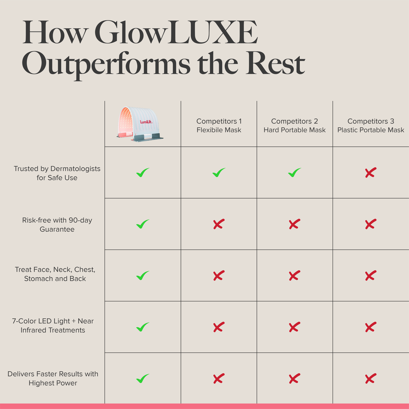 GlowLUXE - 7 Light LED Device