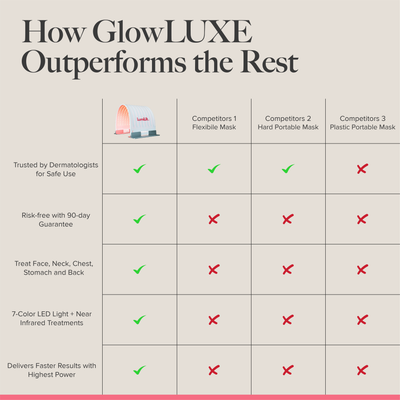 GlowLUXE - 7 Light LED Device